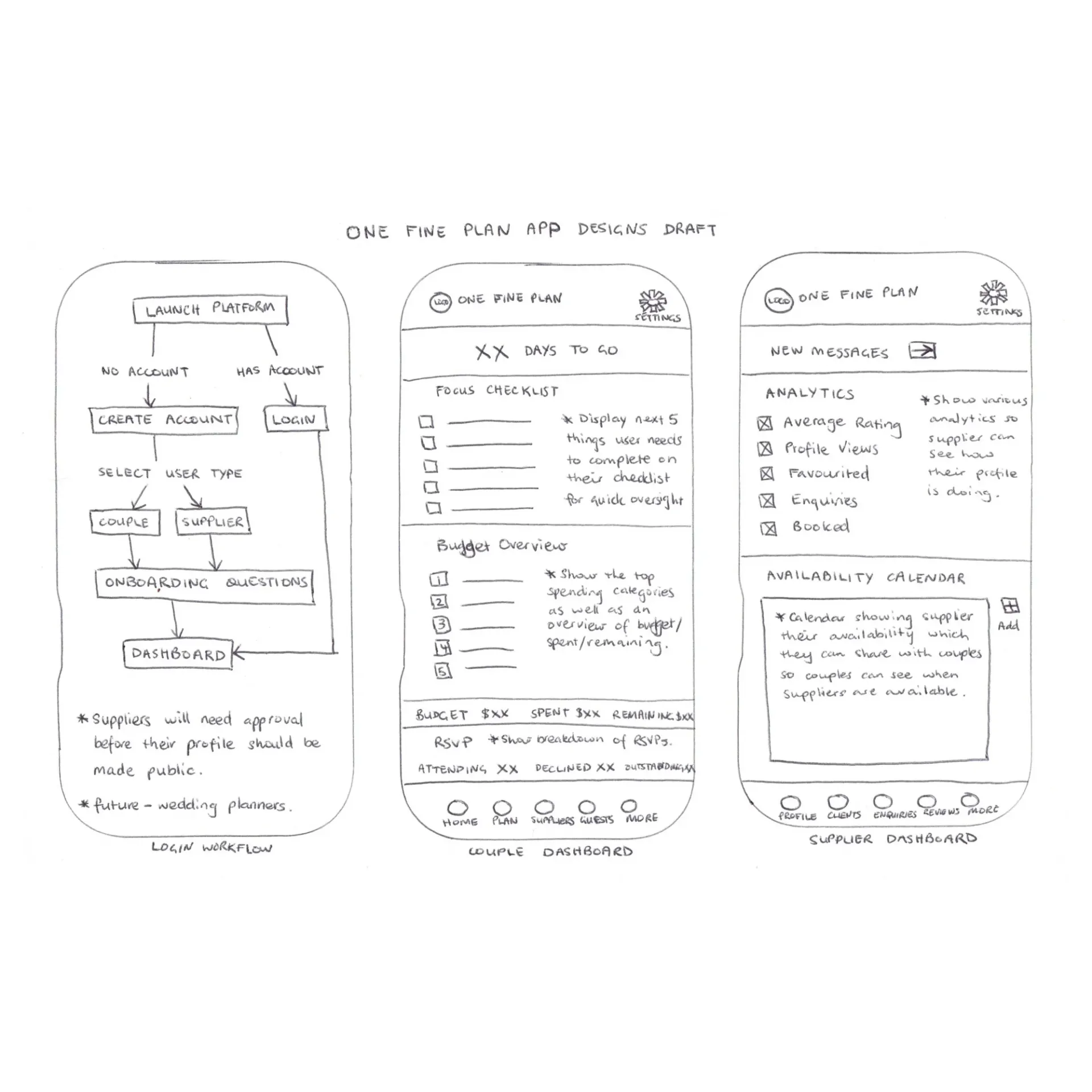 An idea