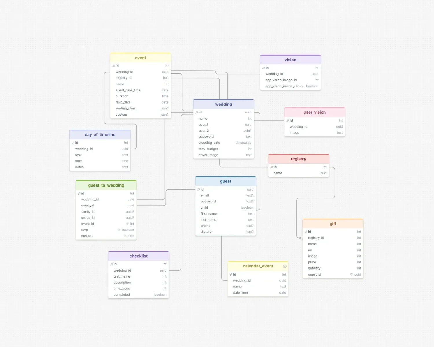 Mapping it out